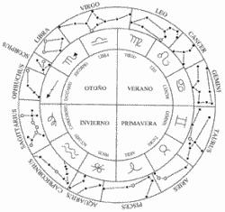 Qué es la Astrología