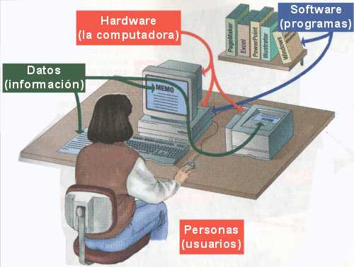 Apuntes Ingenieria Del Software Sistemas Informaticos Ciclo De