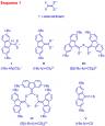 El primer estudio sobre la reactividad de complejos de cobre (III) con ditiolatos, muestra reacciones de condensación y de intercambio de tiocetena que no se habían observado con anterioridad