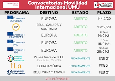 Convocatorias abiertas de Movilidad Internacional de la Universidad de Murcia