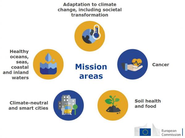 Misiones de la Unión Europea: Jornada informativa convocatorias 2022 y convocatoria de expertos para los “Mission Boards” de Horizonte Europa