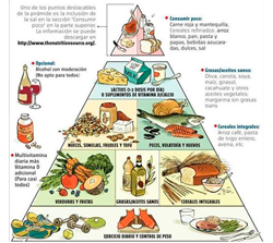 Pirámide del Departamento de Nutrición del School of Public Health de Harvard