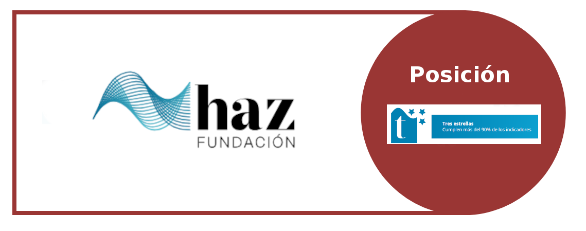 Ranking Transparencia Fundación HAZ