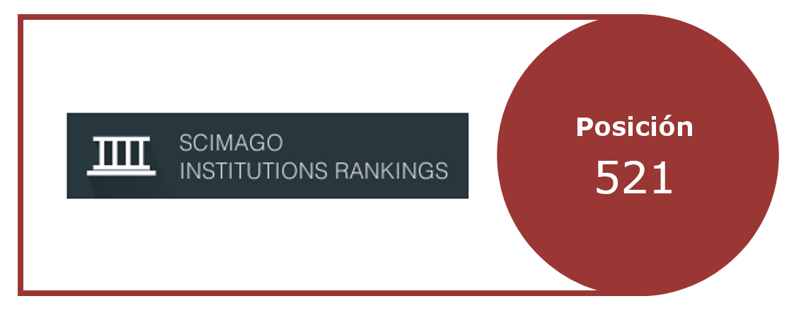 Posición ranking SCIMAGO
