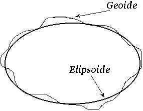 Contents of 1 Conceptos de Geodesia