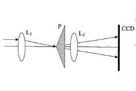 Sensor piramidal para la determinación de la aberración de onda del ojo humano