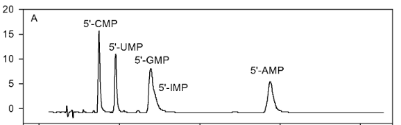 Método de determinación de nucleótidos en alimentos mediante cromatografía líquida de pares iónicos con detección por fotodiodos acoplada a espectrometría de masas