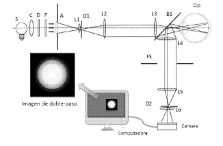 Procedimiento y sistema para la medida de la difusion intraocular