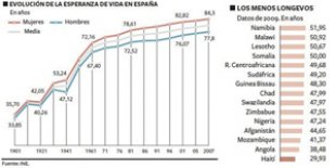 La salud del mundo, y de España, mejoran